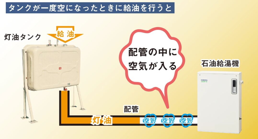 コロナ灯油給湯器　エア抜き方法